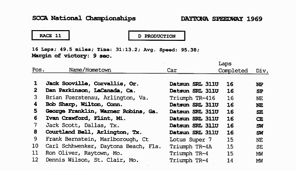1969 ARRC Results