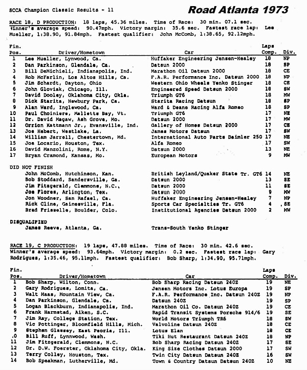1973 Champion Classic Results