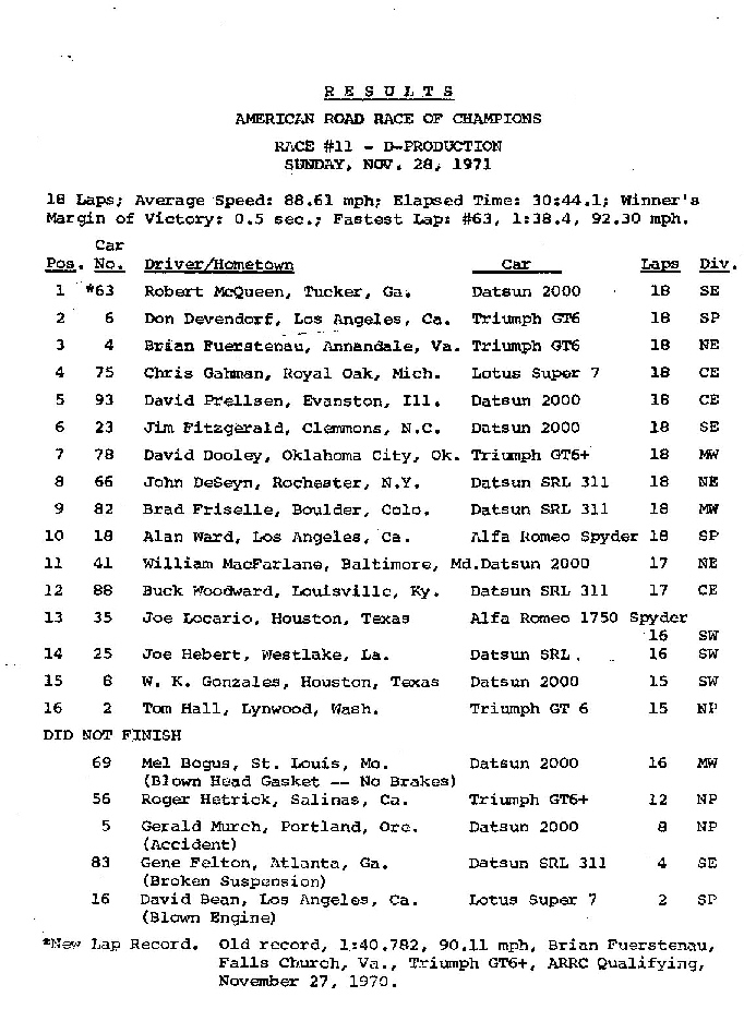 1971 D Production Results