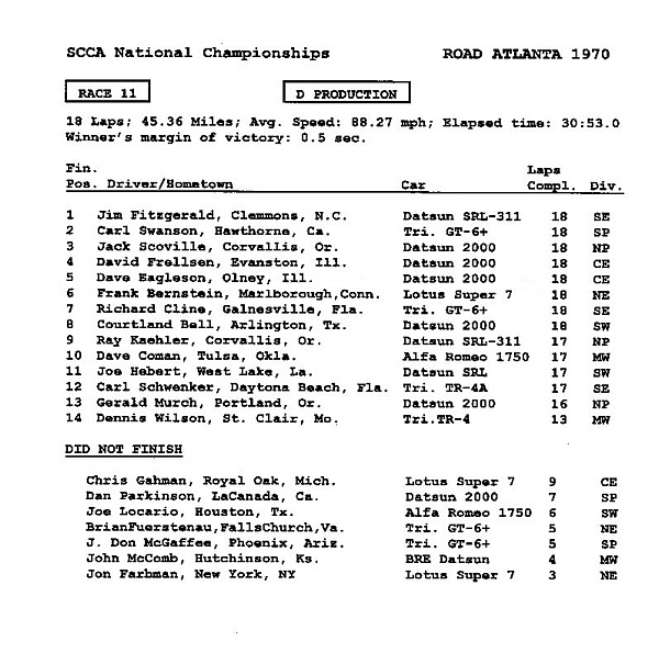 SCCA D Production Runoff Results, 1970 