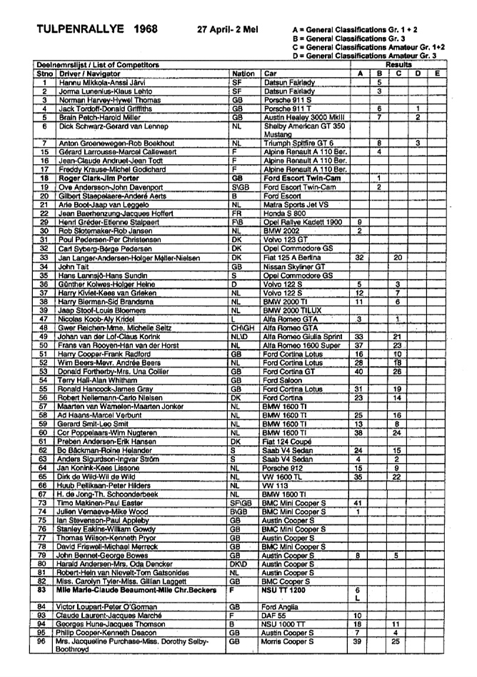 1968 Tulpen Rallye - the entrants
