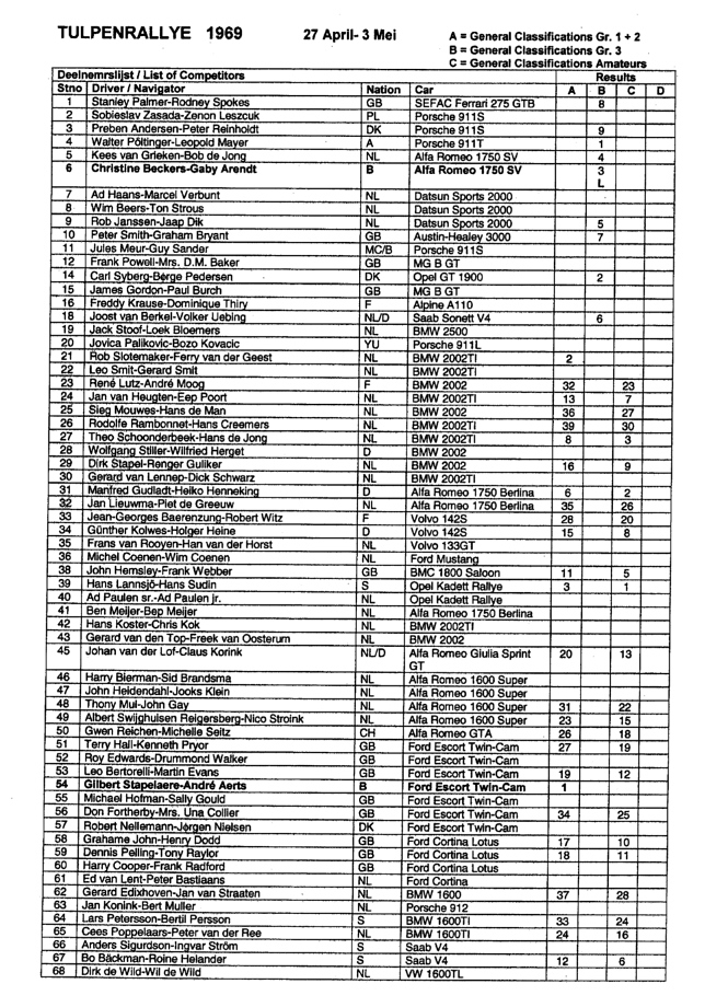 1969 Tulpen Rallye - the entrants